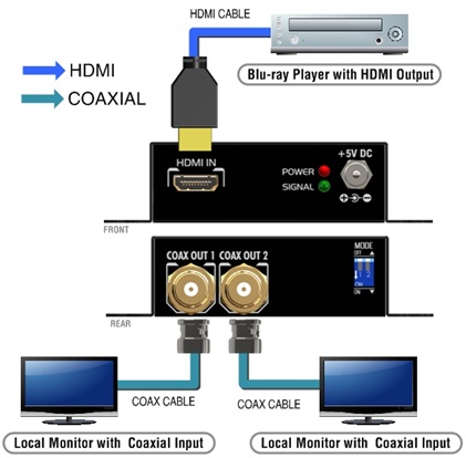 CSSCV503M-HDCP接続図