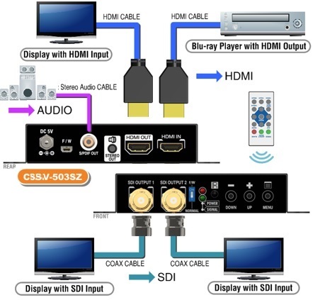 CSSCV503SZ-HDCP接続図